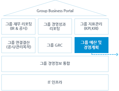 sap_bpc_4_1