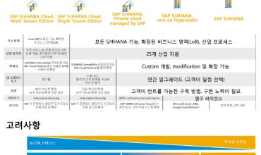 비 대면의 강자 – S/4HANA Cloud