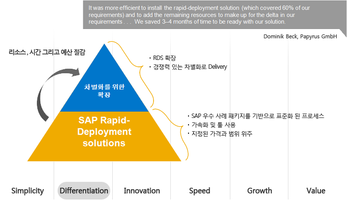 SAP RDS – ASPN