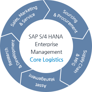 sap_s4hana_1_4_2